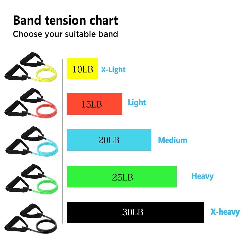120cm Yoga Pull Rope Resistance Bands Fitness Gum Elastic Bands Fitness Equipment Rubber expander Workout Exercise Training Band