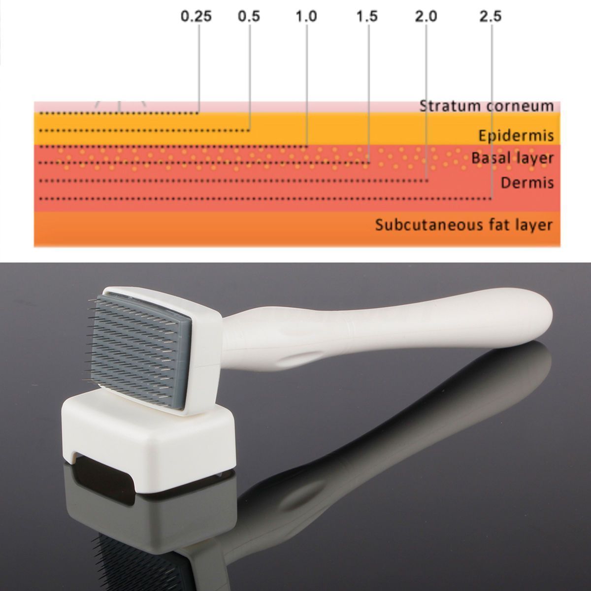 Derma Roller
